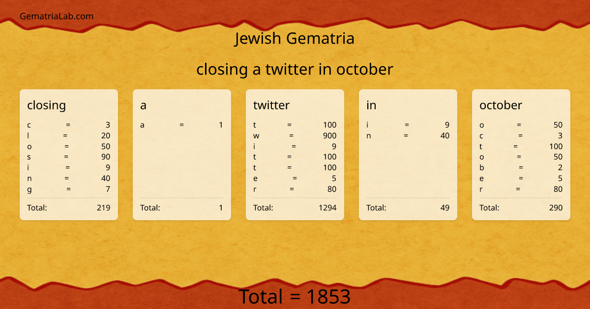 closing a twitter in october in jewish Gematria